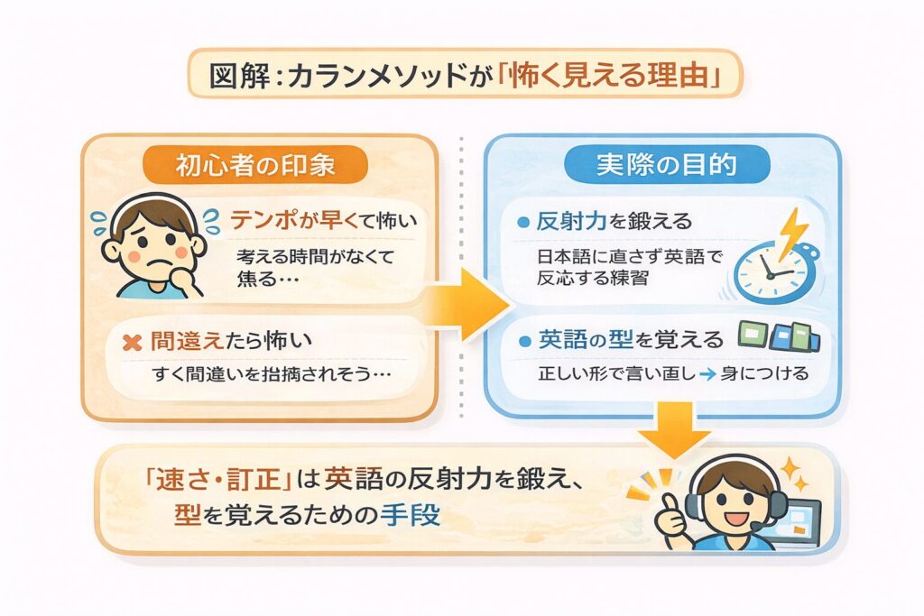 カランメソッドが「怖い」と言われやすい理由