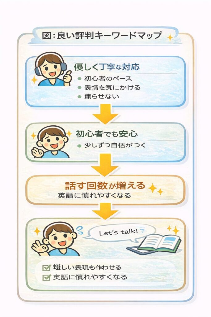 良い評判キーワードマップ