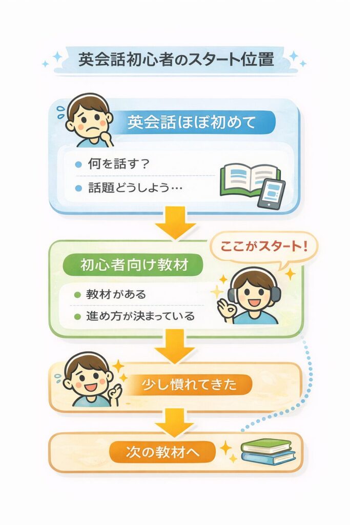 初心者向け教材・カリキュラム