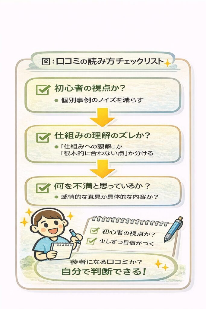 口コミの読み方チェックリスト