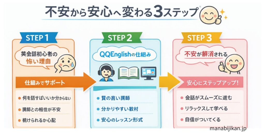 不安 → 安心に変わる3ステップ
