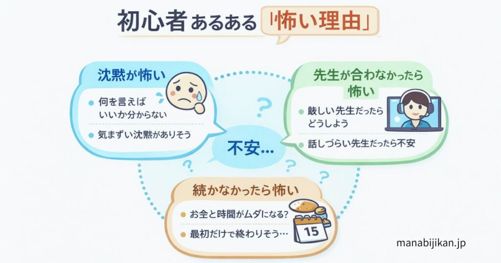 初心者の３つの不安