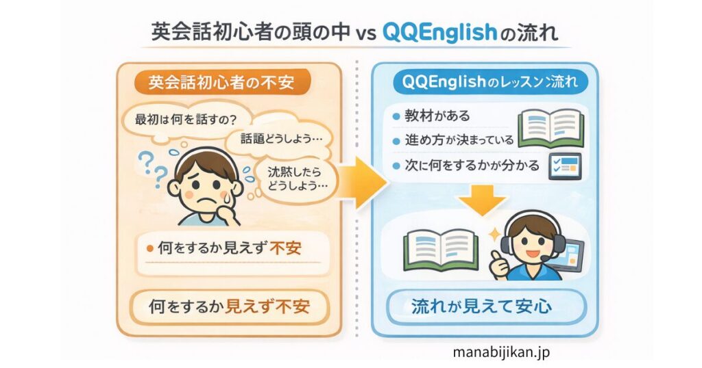 会話初心者の不安とQQEnglishの流れ