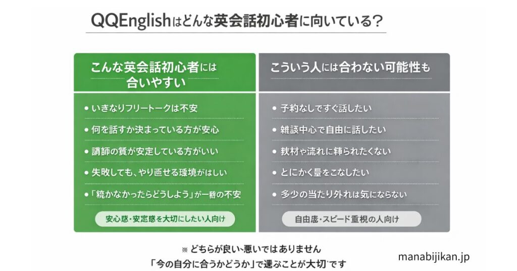QQEnglishが「合う人／合わない人」整理図