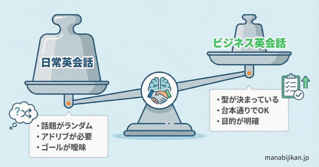 天秤のイラストを用いた比較図