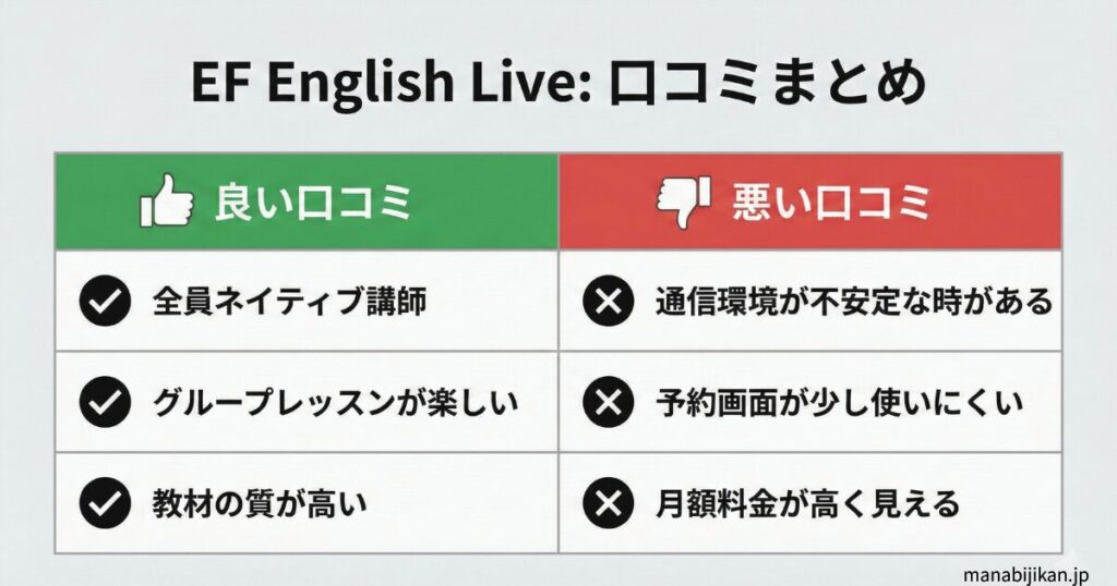 良い口コミ・悪い口コミのまとめ表