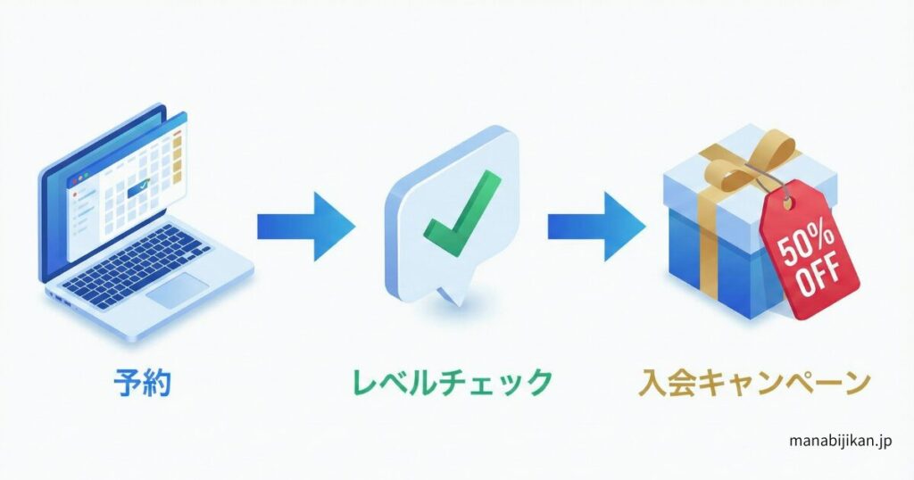 Bizmates無料体験の受け方