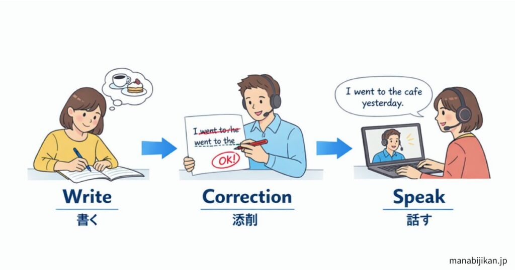ベストティーチャーの学習設計