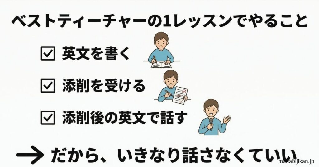 ベストティーチャーの学習の流れ