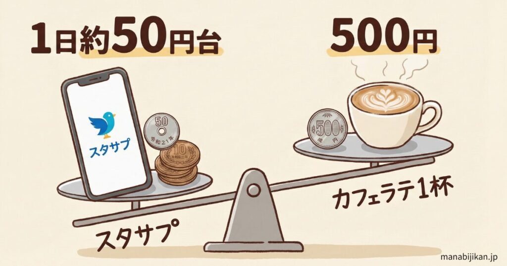 1日あたり約50円台も？コスパ最強説