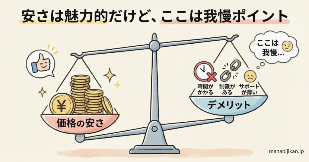 価格の安さ」と「デメリット」を比較