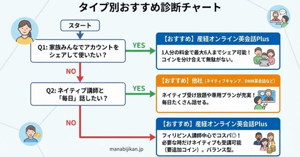 タイプ別おすすめ診断チャート