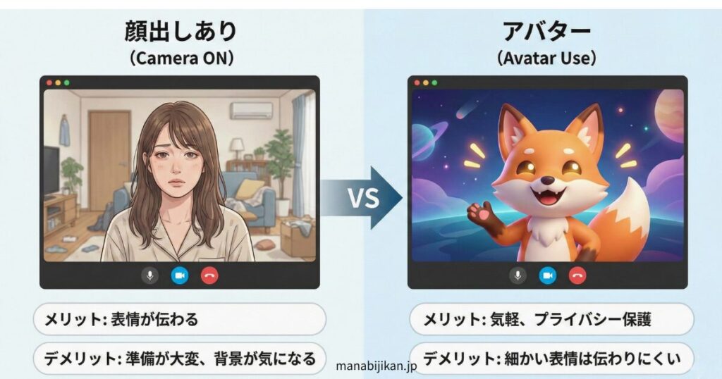 顔出しあり vs アバターの比較画像