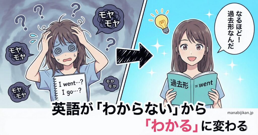 モヤモヤ → スッキリ