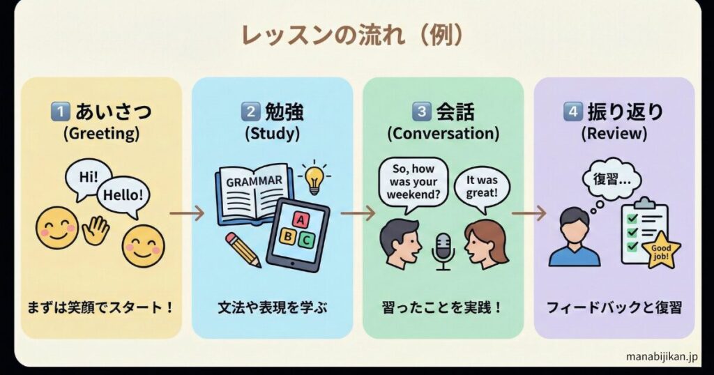 レッスンの流れ