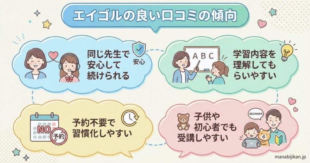 エイゴルの良い口コミの傾向図解