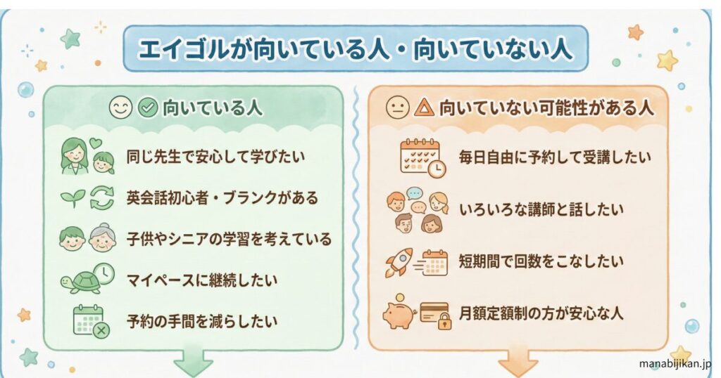 エイゴルが向いている人・向いていない人