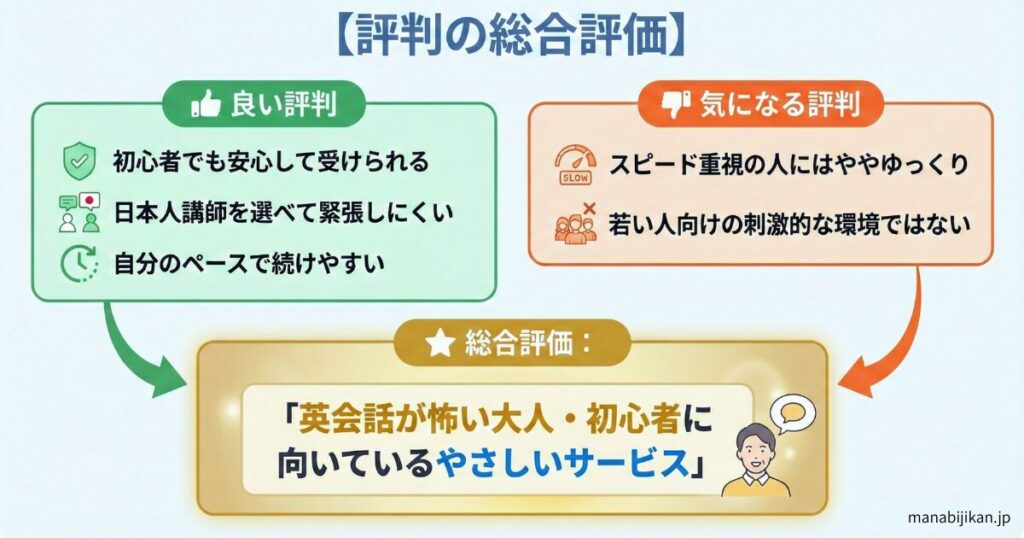 【図表：評判の総合評価】