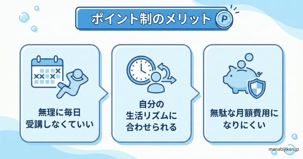 ポイント制のイメージ図（イラスト）