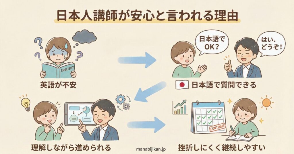 図解：日本人講師が安心と言われる理由