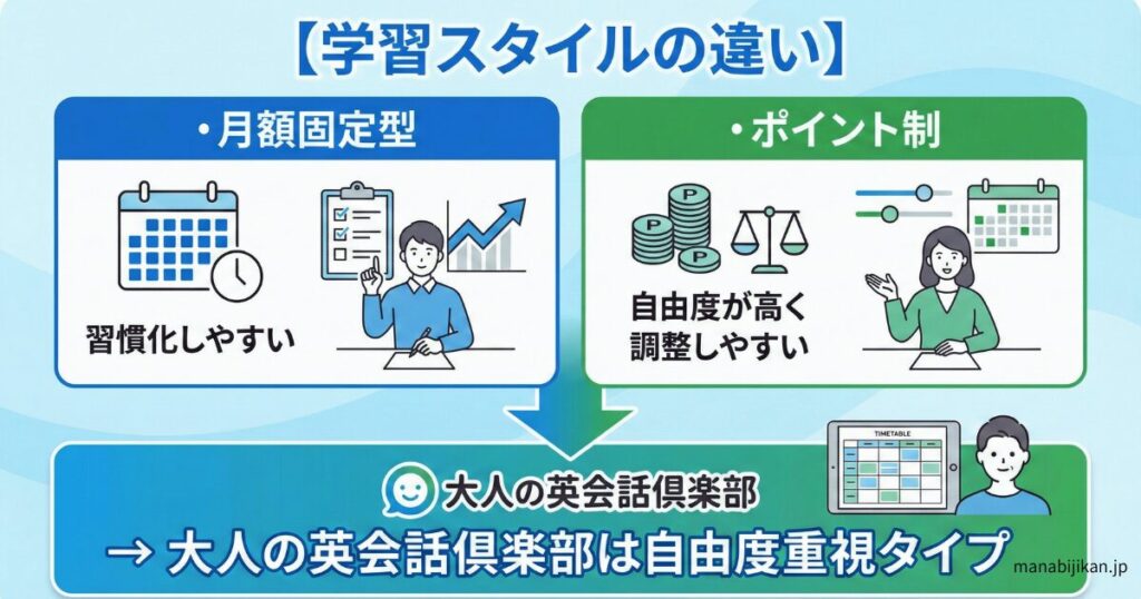 学習スタイルの違い