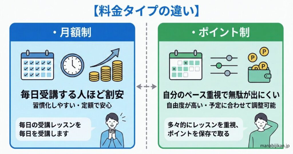料金タイプの違い比較図