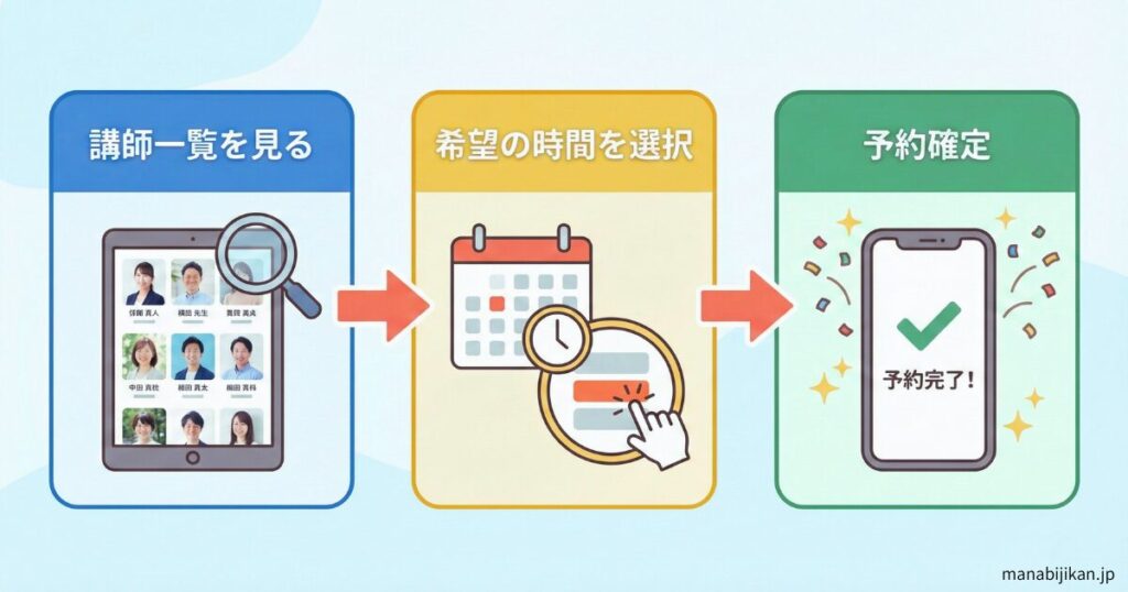 予約のイメージ図解イラスト