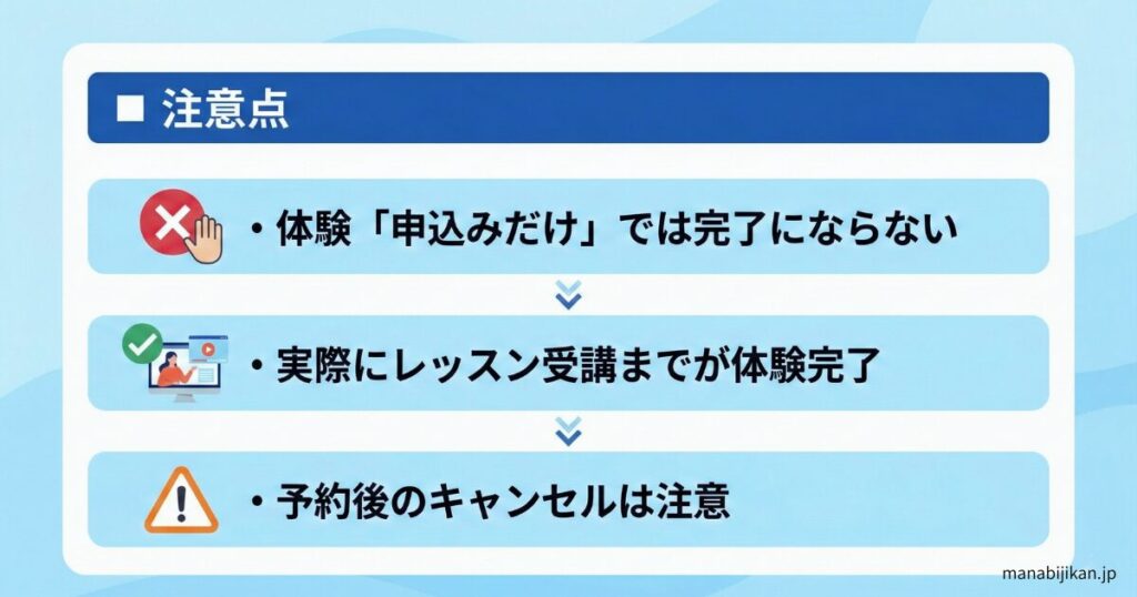 体験前に知っておきたい注意点図解