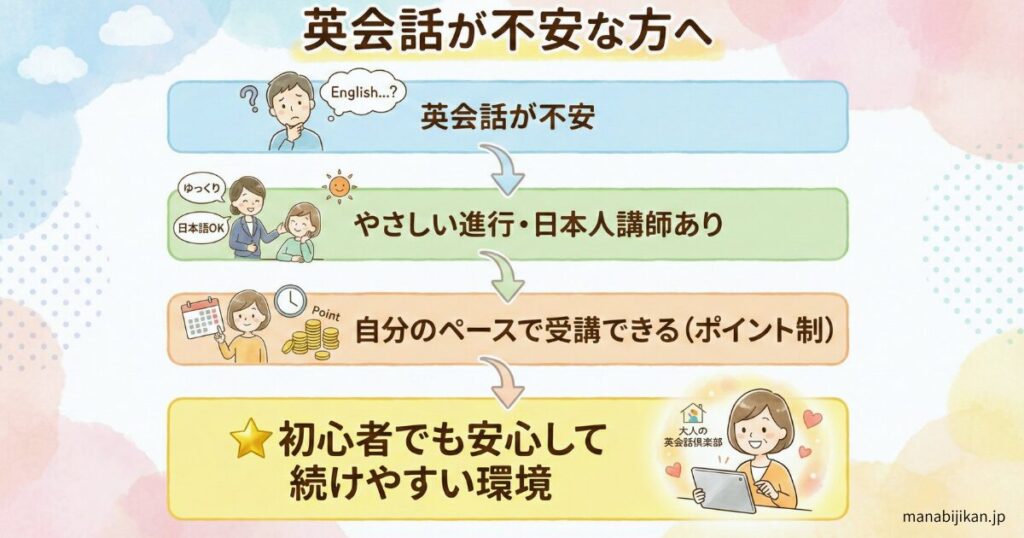 図解：大人の英会話倶楽部の評判から見えた結論