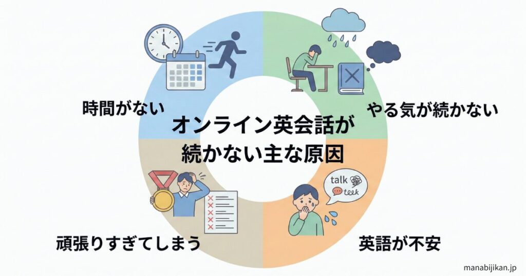 オンライン英会話が続かない主な原因
