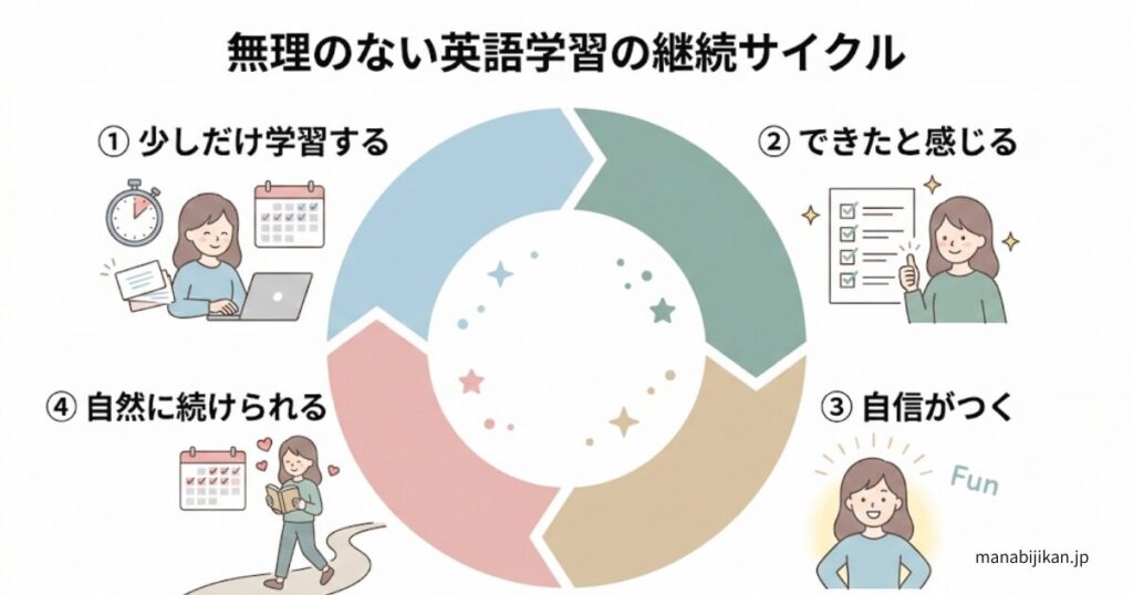 無理なく続けるためのマインドの整え方