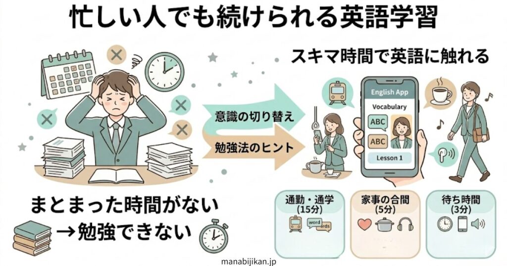 忙しい人でも続けられる英語学習についての図解