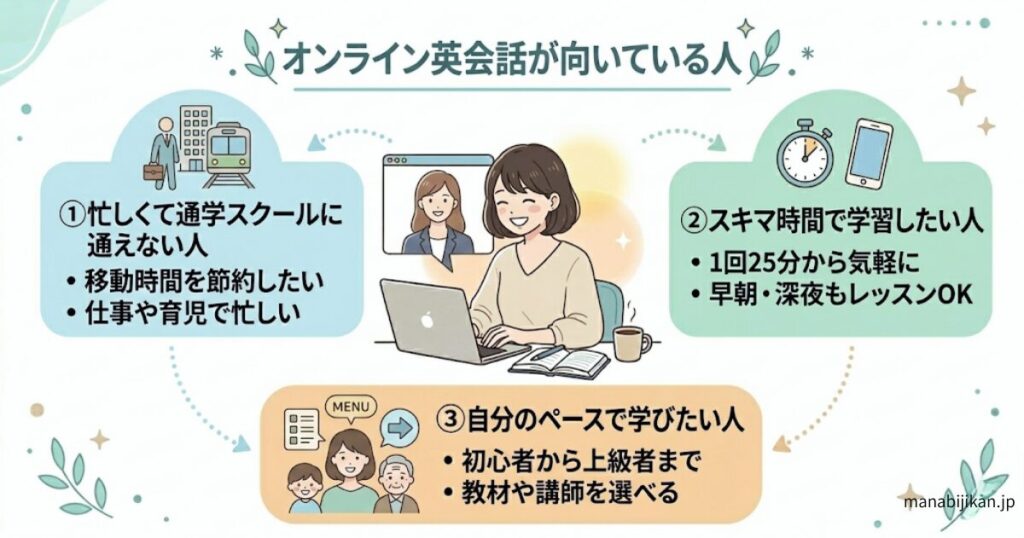 オンライン英会話が向いている人の図解画像