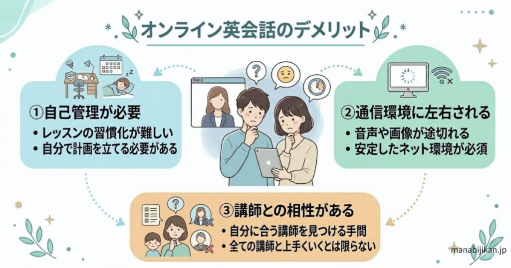 オンライン英会話のデメリットについての解説図解