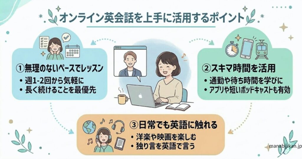 オンライン英会話を上手に活用するポイントの図解画像